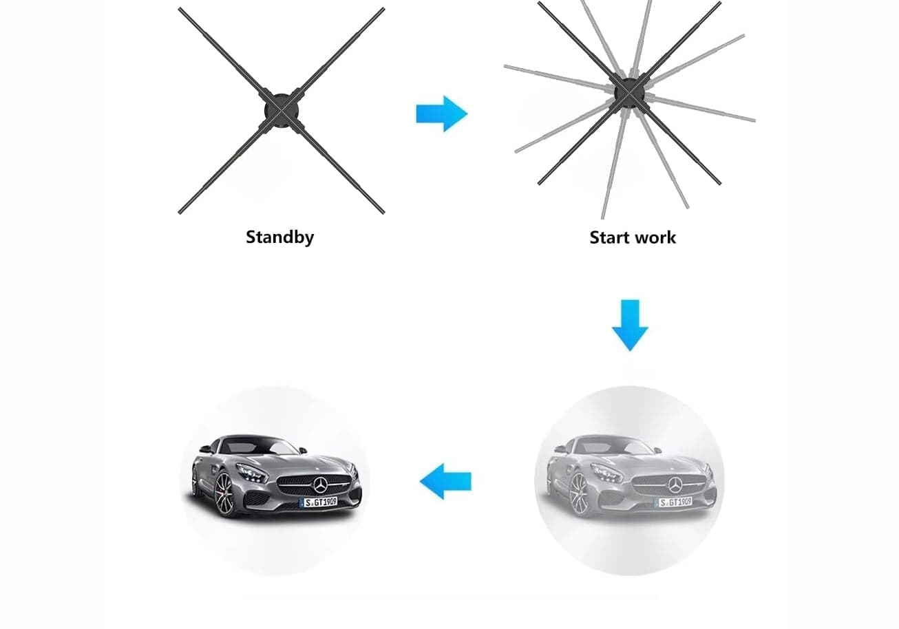 Commercial Circle LED Video Wall Holographic Fans Projection